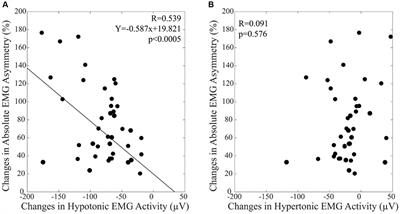 Occlusal effects on text reading: an eye-tracker study